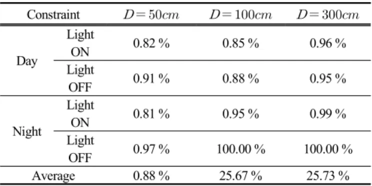 Fig.  9.  Example  of  drowsiness  detection.