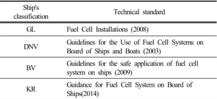 Table  3.  Considerations  for  the  application  of  fuel  cell  systems  on  ship 
