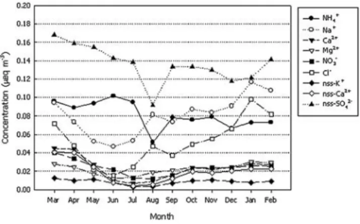 Table 2. Correlation Coefficients Among Ionic Compounds