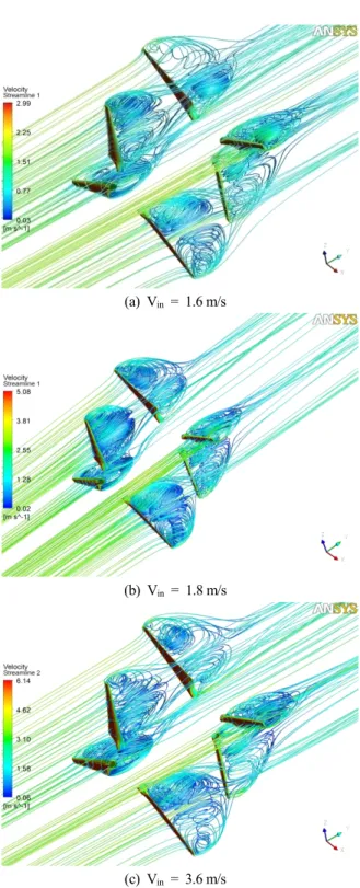 Fig.  10.  Comparision  of  the  power  and  power  coefficient  between  single  and  dual  turbine.