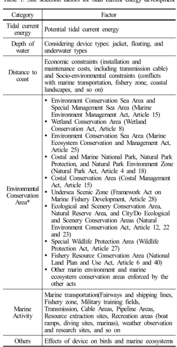 Table  1.  Site  selection  factors  for  tidal  current  energy  development