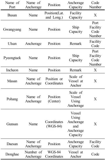 Table  2.  Unit  of  Anchorage  Capacity