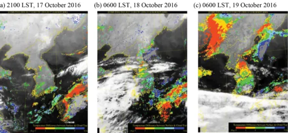 Figure 3 의  목측  시정과  시정계  계측  시정의  산포 도에서 (a) 시정  1 km  미만인 경우 내륙지점에서는 목 측값 대비 계측값의 범위가 최대  2배 정도 차이가 나 는 반면, 섬/해안지점의 경우는 계측값의 범위가 최대 6배  이상으로  차이가  컸다