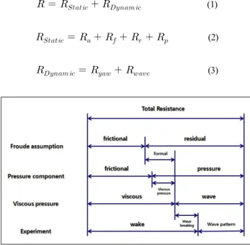 Fig.  1.  Outline  of  towing  support  system.