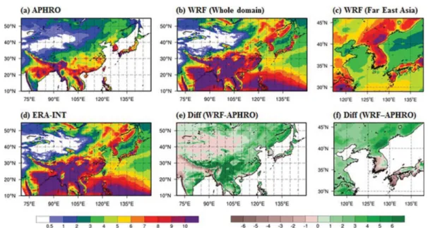 Fig. 2. Boreal summer precipitation climatology (mm d −1 ) with respect to (a) APHRODITE, (b) WRF (Whole domain), (c) WRF (Far East Asia) (d) ERA-INT and bias of (e) WRF (Whole Domain), (f) WRF (Far East Asia) compared with APHRODITE.