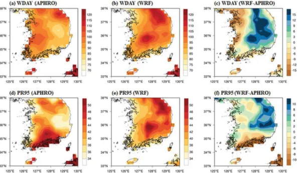 Fig. 11. Spatial distribution of (a, b, c) consecutive dry days and (d, e, f) consecutive wet days with respect to (a, d) APHRODITE, (b, e) WRF, (c, f) difference between WRF and APHRODITE.