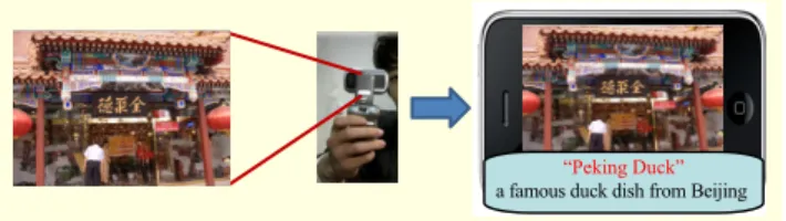 Fig. 1.  Usage of scene text in mobile devices. 