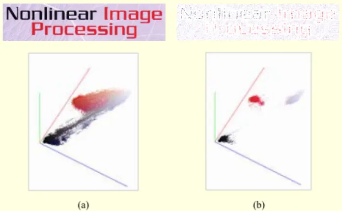 Fig. 7.  Color distribution of (a) original image and (b) sampled pixels.