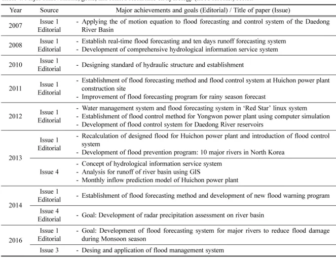 Table 4. Major achievements, goals, and related researches on hydrology (flood forecast) sector.