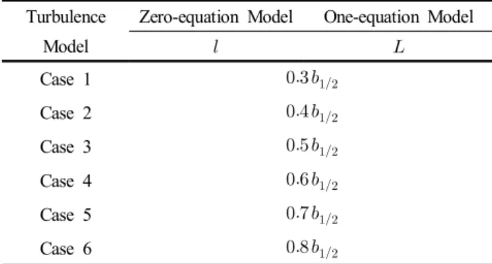 Table  1.  Computational  cases  for  the  empirical  constants  of  turbulence  models