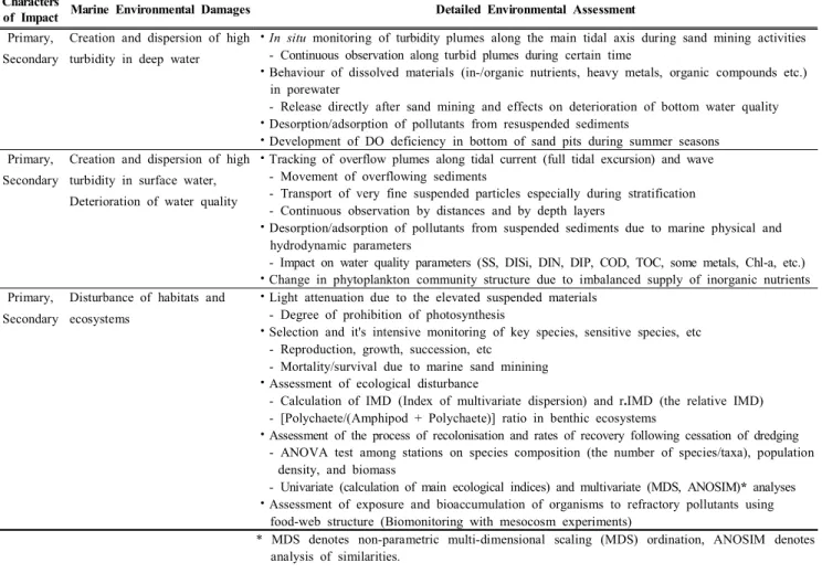 Table  3.  Additional  considerations  for  the  marine  environmental  surveys  associated  with  suspended  sediments  and  pollutants  during  and  post  dredging  for  marine  sand  extraction 