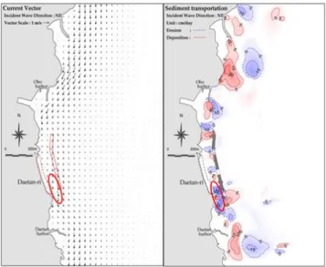 Fig.  4.  Coastal  Improvement  Projects  in  Gyoam-ri  beach.