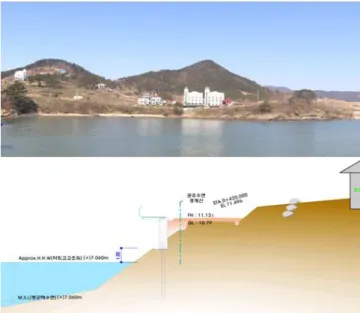 Fig.  6.  Coastal  Road  Construction  Projects  in  Gung  Harbor.