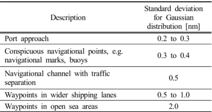 Table  7.  Estimation  of  standard  deviation  for  the  Course  offset