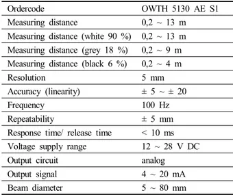 Table  1.  Laser  sensor  specification