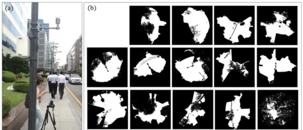 Fig. 3. SVF that is generated based on air-borne LiDAR data. Visualized bird view (a), sky-dome view (b), and projected sky view (c) of complex urban shapes using three-dimensional point cloud data
