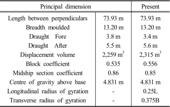 Fig.  1.  ISO  2631-3  severe  discomfort  boundaries.
