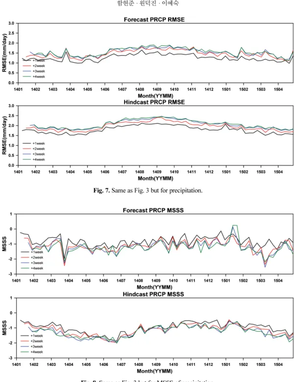 Fig. 8. Same as Fig. 3 but for MSSS of precipitation.