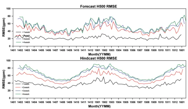 Fig. 4. Same as Fig. 3 but for 850 hPa temperature.