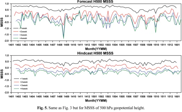 Fig. 6. Same as Fig. 3 but for MSSS of 850 hPa temperature.