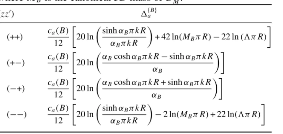 Table 2. One-loop gauge couplings induced by the 5D vector fields B α M and Goldstone bosons π α for the range of MB , that does not give any zero mode lighter than p