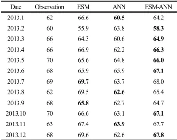 Table  11.  Model  Statistics
