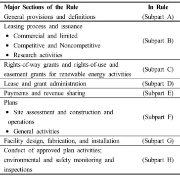 Table  2.  BOEM  timeline  of  rule  development  activities