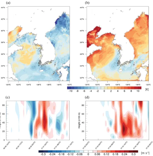 Fig. 10. The upper panel shows difference in sea surface temperature between CNTL and EXP1 (EXP1-CNTL) at (a) 0300 UTC 1 July and (b) 1400 UTC 4 July 2016