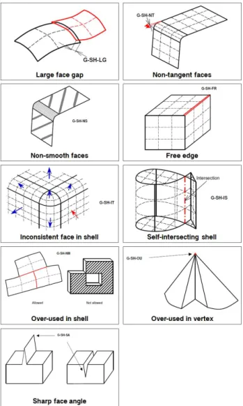 Fig.  6.  Shell  criteria  of  SASIG-product  shape  data  quality.