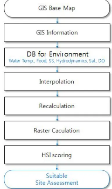 Fig.  2.  Scoring  method  by  Geographical  Information  System.