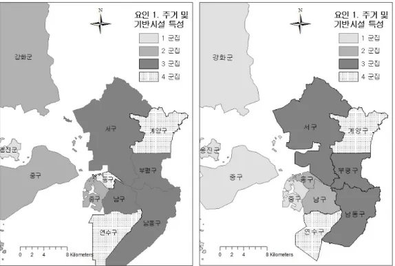 그림 1. 요인1. 주거 및 기반시설 특성 분포: 1996~2002(좌측), 2003~2009(우측)