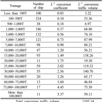 Fig.  2.  Analysis  procedure  in  this  research.