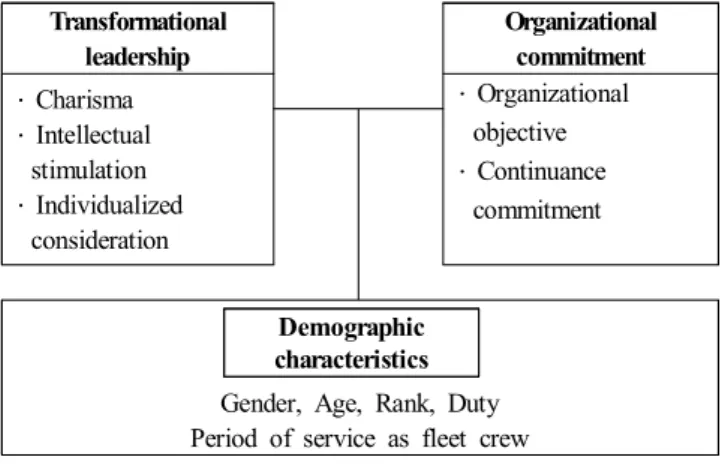 Fig.  1.  Model  tool.