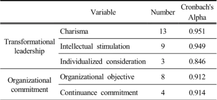 Table  2.  Demographic  characteristics(Sin  and  Youn,  2013)