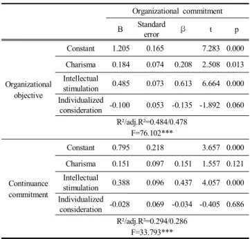 Table  8.  Analysis  of  difference  on  period  of  service  with  fleet  crew
