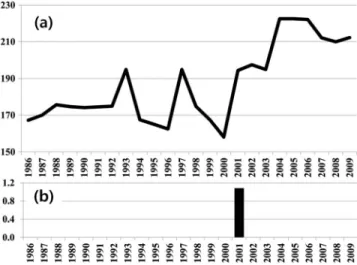 Figure 3. Regression maps of SST (°C, shaded) and surface wind (m/s, vectors) against the North Paci ﬁc Oscillation (NPO) index in boreal winter for (a) 1979–1993 and (b) 1994 –2016