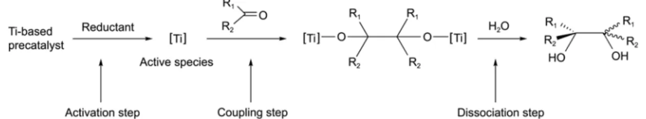 Figure 1. Generally accepted mechanism of the reductive pinacol coupling reactions using titanium catalysts.