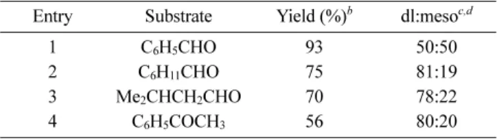 Figure 2. Synthetic routes for compounds 1 and 2. Table 2. Selected Bond Angles (deg) in 1 17  and 2