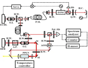 Fig. 1. (Color online) Experimental diagram of coherent 578 nm yellow light generation