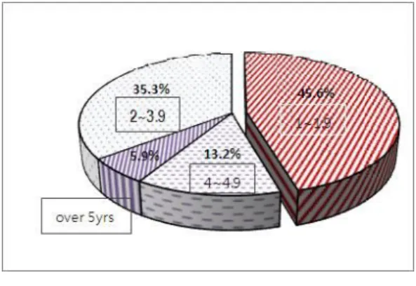 Fig.  5.  Career  of  vts  control.