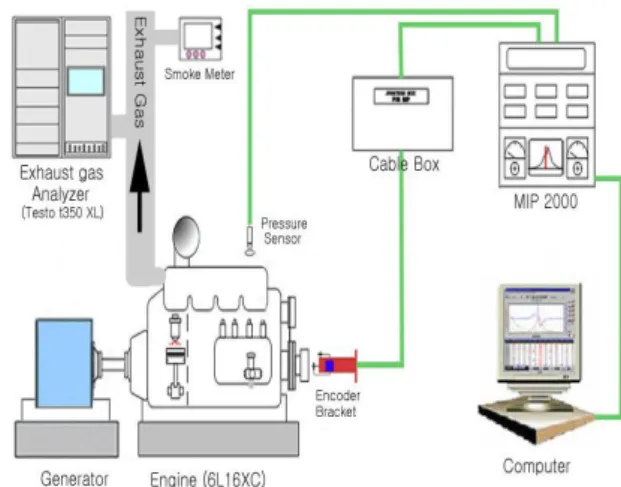 Fig.  1.  Schematic  diagram  of  experimental  apparatus.