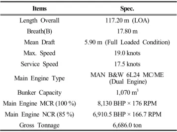 Table  2  Sailing  schedule  for  Real-time  Measurement.