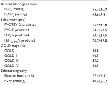 Table 2 anthropometric and pulmonary function data (n=37)