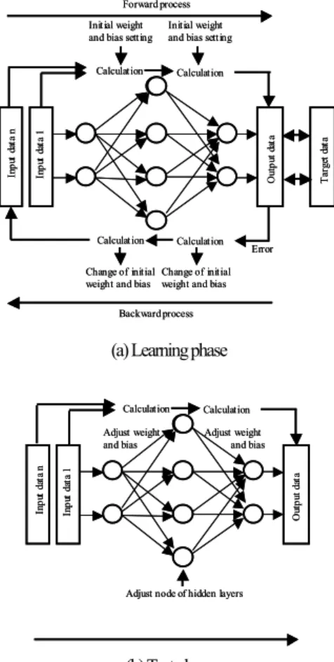 Fig. 5.  Four factors affecting tunnel behavior 