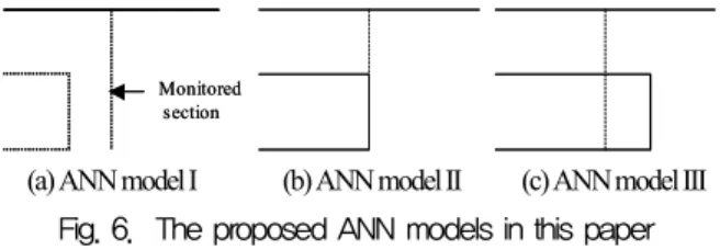 Table 1.  Description of input an output parameter in ANN model I 