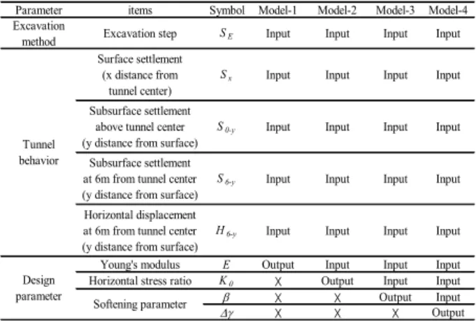 Fig. 13  Comparison of true value and computed one by  the selected ANN model in Section A