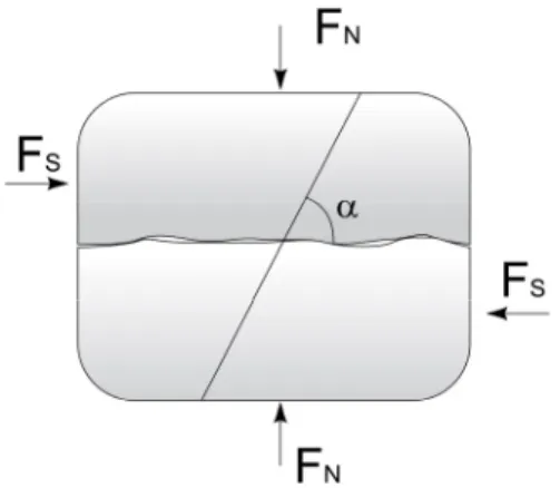 Fig. 1. Direct shear test of a bolted joint in a rock 