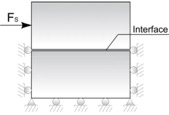 Fig. 3. Boundary condition of shear simulation 