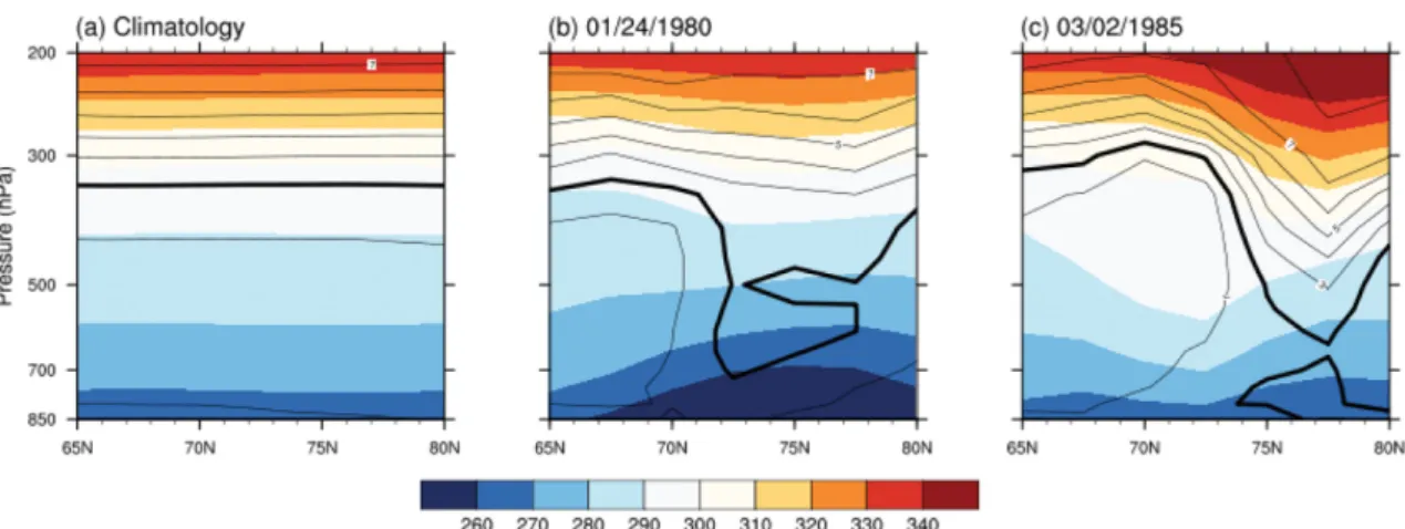 Fig. 2. Vertical cross sections of potential vorticity (contour; 1 PVU interval) and potential temperature (shading; 10 K interval) (a) for the winter climatology, (b) on 24 January 1980, and (c) on 2 March 1985 in ERA-Interim
