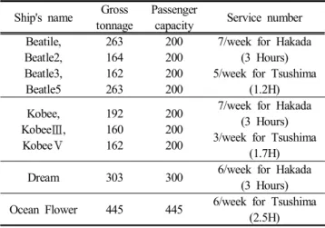 Fig.  1.  Marine  accident  locations  of  jet  foil  passenger  ships  for  6 years  period